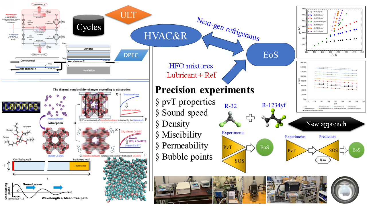 Research Activities Overview